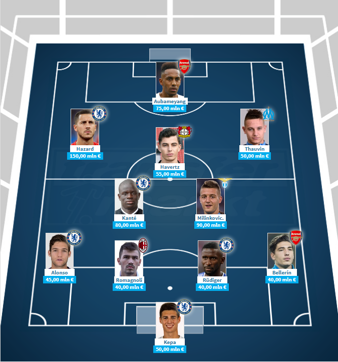 NAJDROŻSZA XI Ligi Europy według Transfermarkt